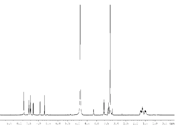 Abbildung  A18:  1 H-NMR-Spektrum  von  Myxochelin  J2  in  Methanol-d 4 .  Die  Abbildung  wurde  dem Artikel Korp et al., 2015 entnommen