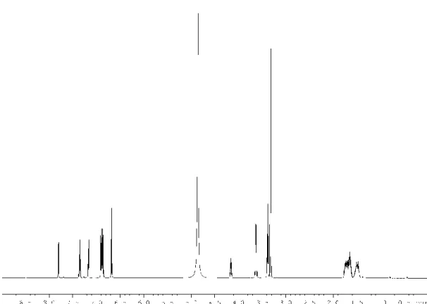 Abbildung  A24:  1 H-NMR-Spektrum  von  Myxochelin  J4  in  Methanol-d 4 .  Die  Abbildung  wurde  dem Artikel Korp et al., 2015 entnommen