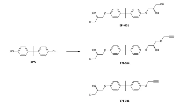 Abbildung 12: Von Myung et al. (2013) beschriebene Chlorhydrin-modifizierte BPA-Derivate  EPI-001, EPI-064 und EPI-046