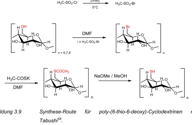 Abbildung  3.9 Synthese-Route für poly-(6-thio-6-deoxy)-Cyclodextrinen nach Tabushi 58 .OHHHOHHOHHOHO  +  n H 3 C-SO 2 -Brn = 6,7,8OHHHOHHOHHSCOCH3ODMF