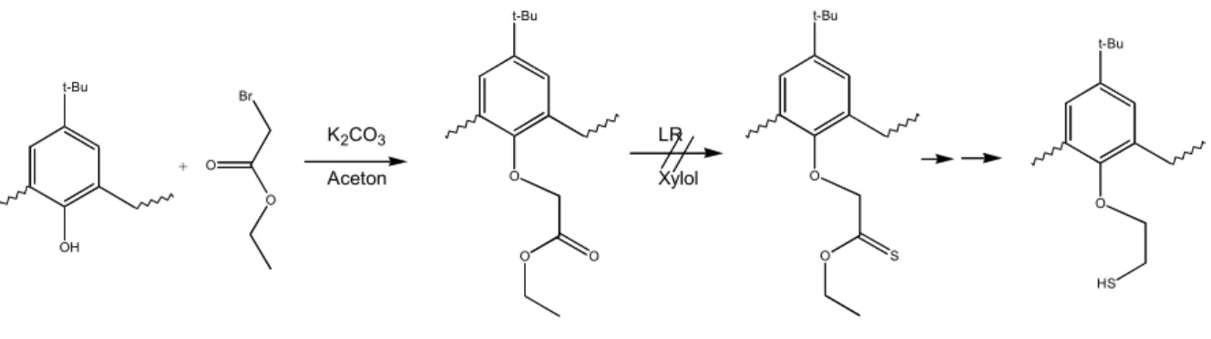 Abbildung 4.3 Geplante Umsetzung der Calixarenessigsäureethylester mit Lawesson- Lawesson-Reagenz.