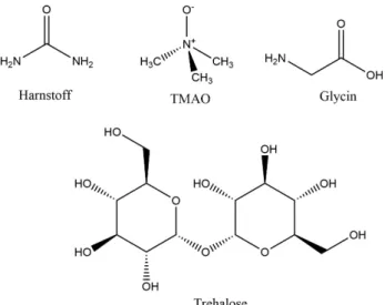 Abbildung 1.6: Strukturformeln der in dieser Arbeit verwendeten Osmolyte Harnstoff, TMAO, Glycin und Trehalose.
