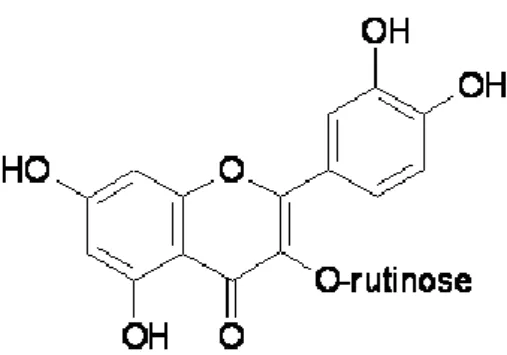 Figure 1: Chemical structure of rutin 