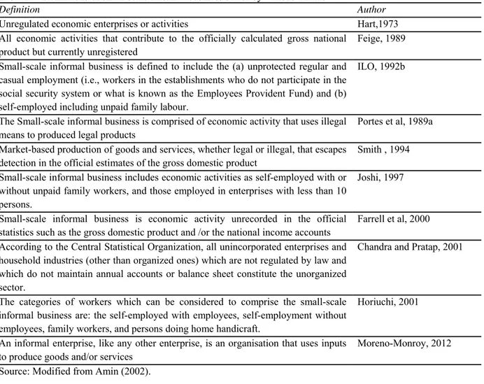 Table 1.2: Definitions of small-scale informal business sector by various writers 