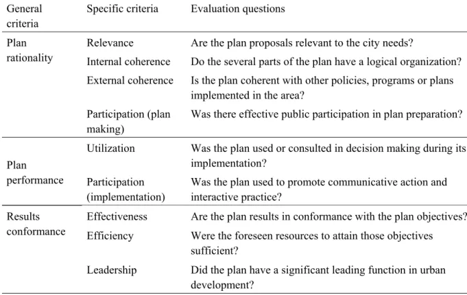Table 2: Plan's evaluation questions and criteria  General 
