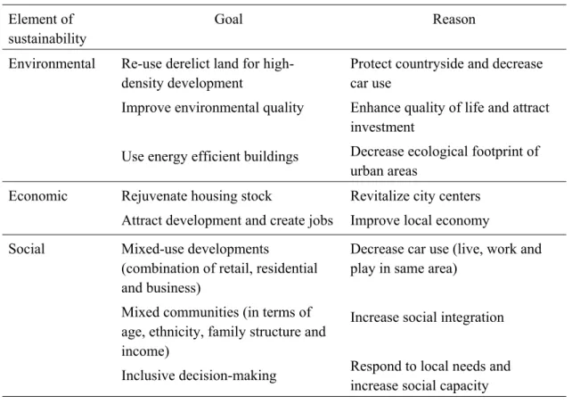 Table 6: Key Elements of Sustainable Regeneration  Element of 