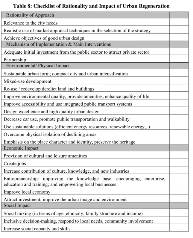 Table 8: Checklist of Rationality and Impact of Urban Regeneration  Rationality of Approach