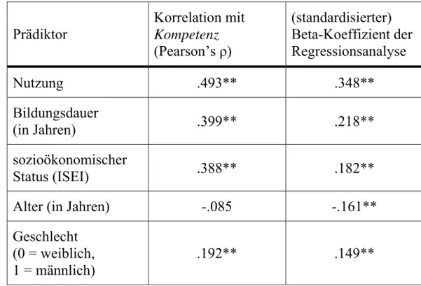 Tabelle 3: Vorhersage der mathematischen Kompetenz von Erwachsenen. 