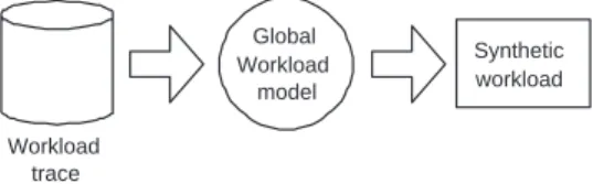 Fig. 1. The Global Workload Modelling Structure.