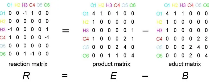 Abbildung 5: R-Matrix-Berechnung für die Reaktion von Kohlendioxid und Wasser zu Kohlensäure