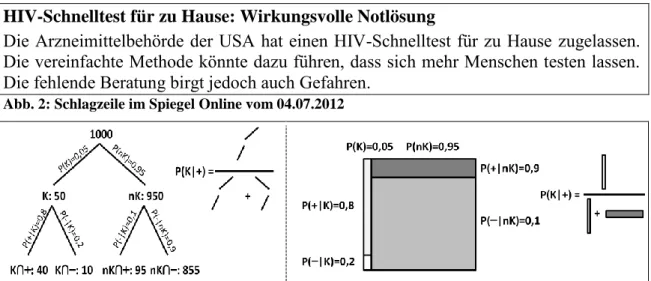 Abb. 2: Schlagzeile im Spiegel Online vom 04.07.2012 