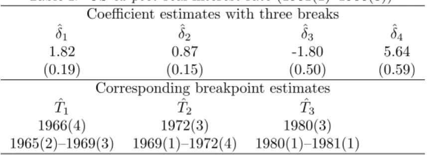 Table I: US ex post real interest rate (1961(1)–1986(3)) Coefficient estimates with three breaks