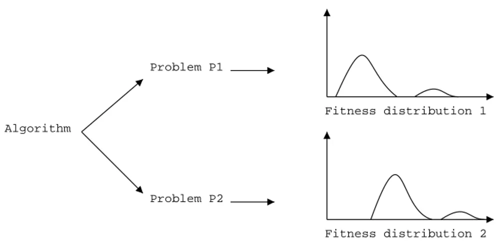 Figure 5: Schematic representation of algorithm based validation. A regression model describes the functional relationship between the parameter setting of an algorithm and its expected performance