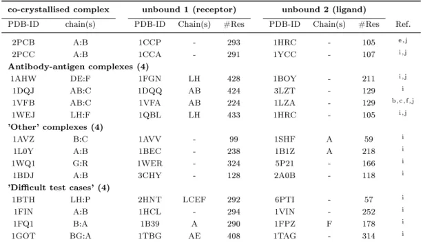 Table 2.1  continued from previous page co-crystallised complex unbound 1 (receptor) unbound 2 (ligand)