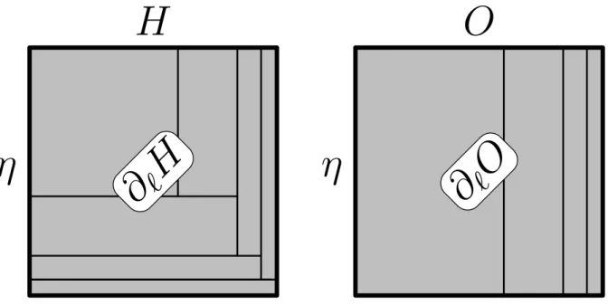 Figure 2.1: Schematic representation of the sCUT self-consistency loops. The sets of monomi- monomi-als are represented by the sides of the rectangle, while each area represents the set of  commuta-tors between pairs of monomials