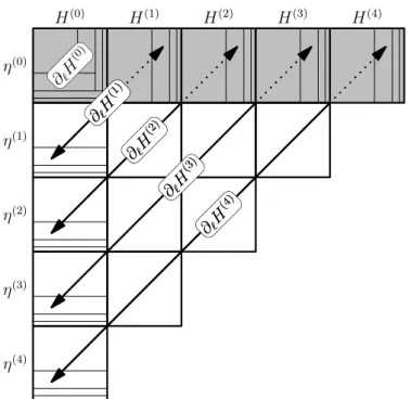 Figure 3.1: Sketch of the epCUT algorithm to calculate the DES for the iterative calculation of