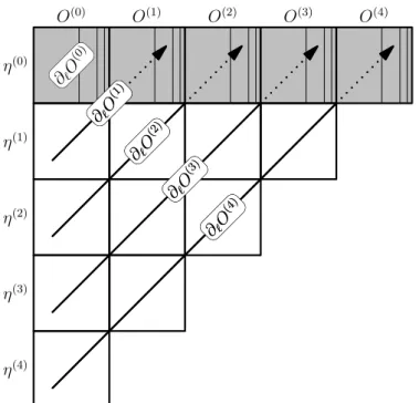 Figure 3.3: Sketch of the epCUT algorithm to calculate the DES for ∂ ` O (4) iteratively
