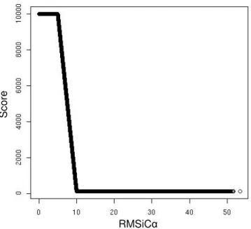 Abbildung  4.4:  Zielfunktion  für  die  Optimierung.  Nahe  nativen  Strukturen  (bis  RMSiCα  5Å)  soll  ein  Wert  von  10.000  und  falschen  (RMSiCα  &gt;  10Å)  ein  Wert  von  100  zugewiesen  werden