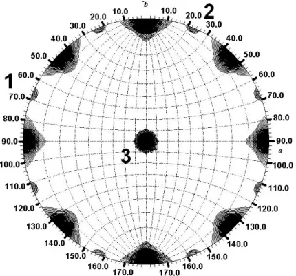 Abbildung 3-5: Selbstrotationsfunktionen der P4 3 2 1 2 Kristalle bei   = 180°. Die Peakpunkte  1,  2  und  3  stehen  jeweils  90°  zueinander  und  bilden  ein  222 System,  wie  man  es  für  ein  Tetramer  erwarten  würde