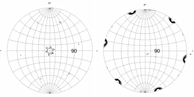 Abbildung 3-4 Selbstrotationsfunktionen der R3 Kristalle bei κ = 120° (links), κ = 180° (rechts)