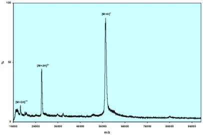 Abbildung 3-9 Spektren mit guter Auflösung und Intensität wurden von direkt vermessenen  Proteinkristallen erhalten