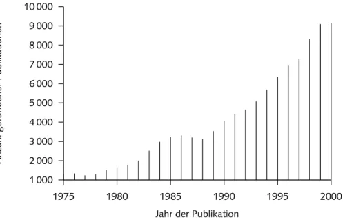 Abbildung 3.1 · Anzahl der mit Suchanfragen nach Enzymnamen und krank- krank-heitsrelevanten MESH -Begriffen gefundenen PubMed-Dokumente in  Abhängig-keit des Publikationsjahres.