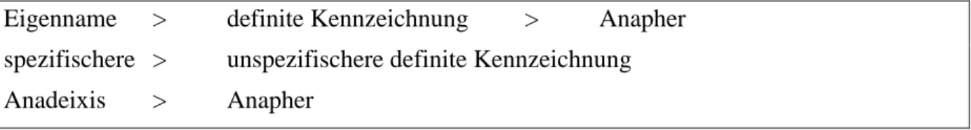 Abb. 2: Hierarchie der sprachlichen Mittel zur Fokuslenkung (nach Hoffmann 1992, 39) 