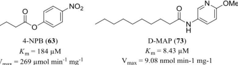 Abb. 3: Molecular structures of the chromogenic MAGL substrate 4-NPB ( 63 ) and the fluorogenic FAAH  substrate D-MAP ( 73 )