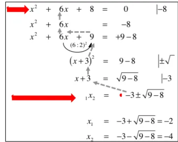 Abbildung 1: quadratische Gleichung