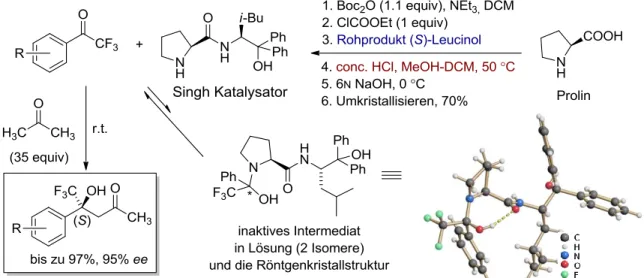 Abbildung  2.  Die  enantioselektive  Aldoladdition  von  Aceton  mit  Trifluoracetophenon  unter  Verwendung des Singh Katalysators als Organokatalysator.