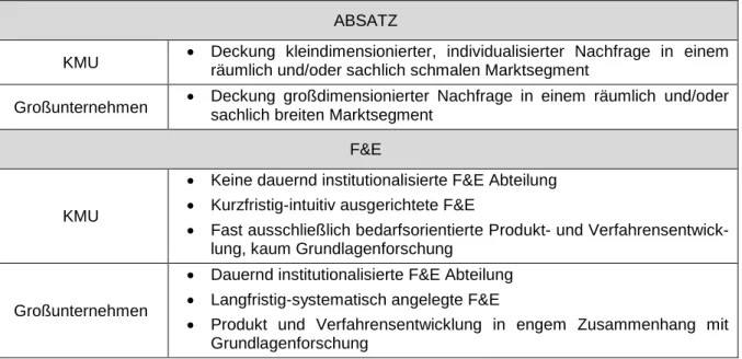 Abbildung 3: Abgrenzung von KMU und Großunternehmen (Pfohl 2013, S. 19ff.) 