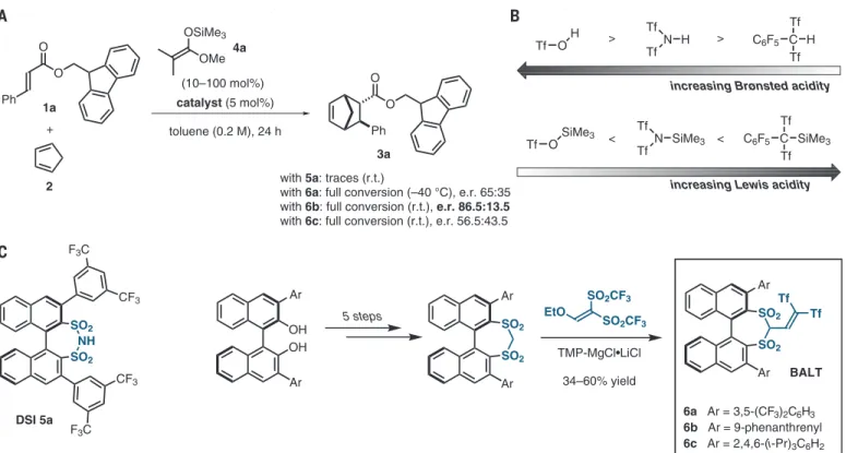 Fig. 2. Initial catalyst screening and optimization. (A) Model reaction of an unactivated cinnamate ester 1a with cyclopentadiene 2