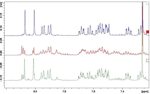 Fig. S2. Comparison of NMR spectra of the different rotamers. 