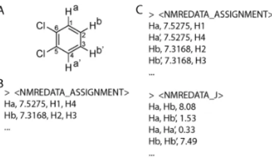 Figure  4.  Examples  of  NMREDATA_ASSIGNMENT  tags  for  the  description  of  the  1 H  spectrum  of  orthodichlorobenzene  (A)