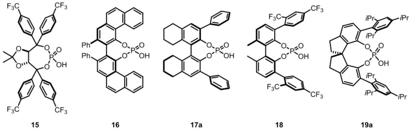 Figure 2.1  Selected examples of chiral phosphoric acids with different backbones.  