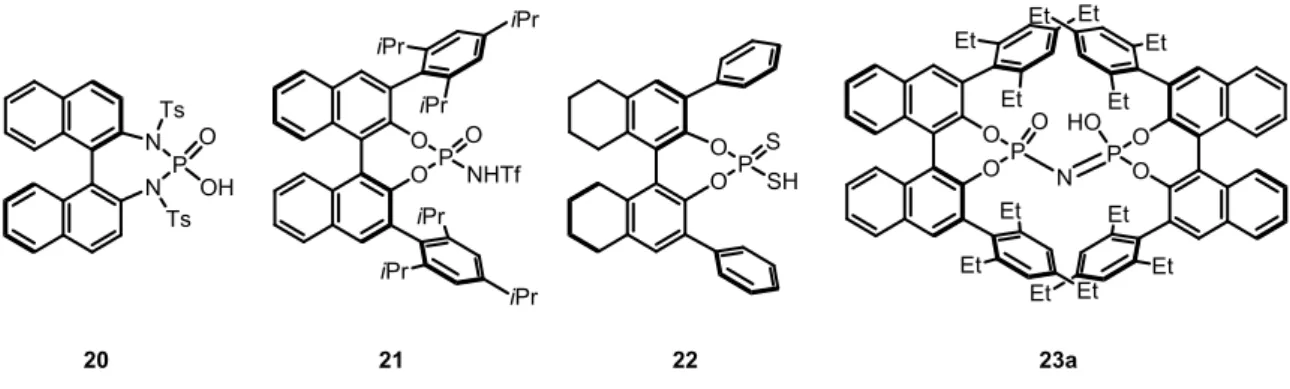 Figure 2.2  Selected examples of modified chiral phosphoric acid catalysts. 