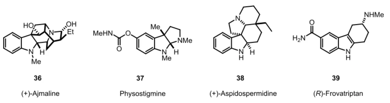 Figure 2.3  Selected examples of chiral indole derived alkaloids and drugs. 