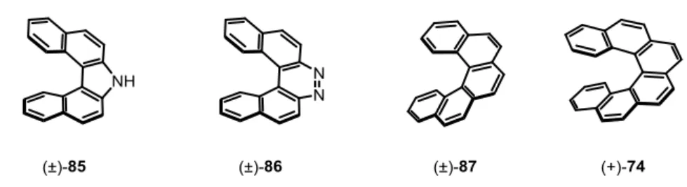 Figure 2.5  Selected examples of first synthesized helicenes reported in literature. 