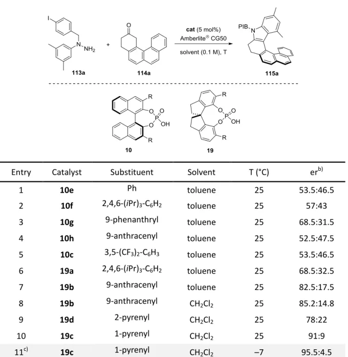 Table 4.1  Optimization  of  reaction  conditions  for the  catalytic  asymmetric  synthesis  of  helicene 115a
