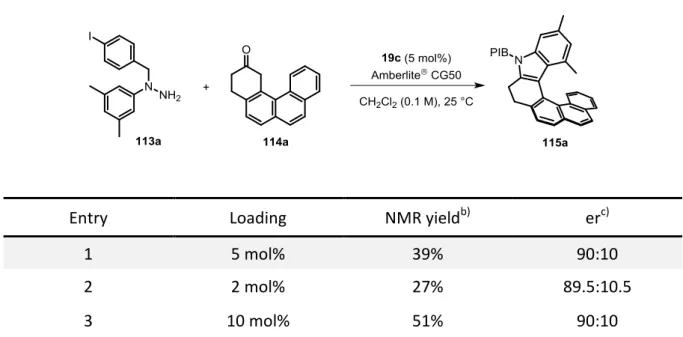Table 4.2  Screening of the catalyst loading for the synthesis of helicene 115a. a)