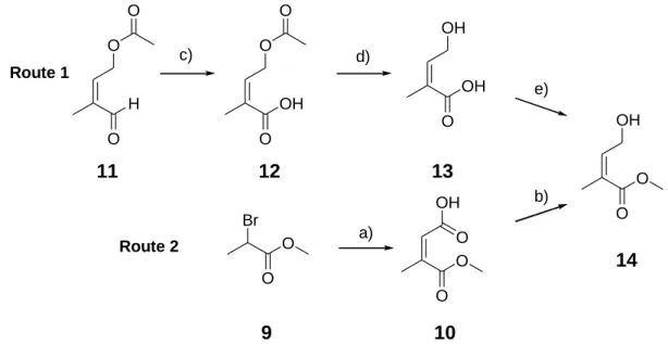 Abbildung 24 Alternative Syntheserouten für Verbindung 14. a) 1. PPh 3 , CH 3 CN, 24 h, Reflux; 2