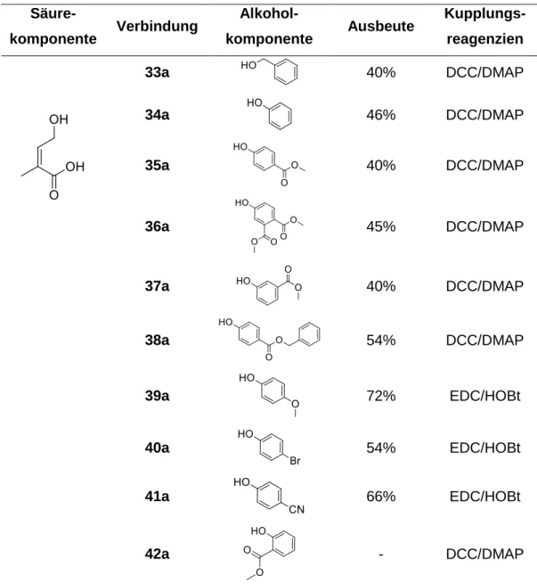 Tabelle 2 Synthetisierte 4-Hydroxy-2-methylcrotonsäureester 33a - 42a mit Syntheseausbeute und verwendetem  Kupplungsreagenz