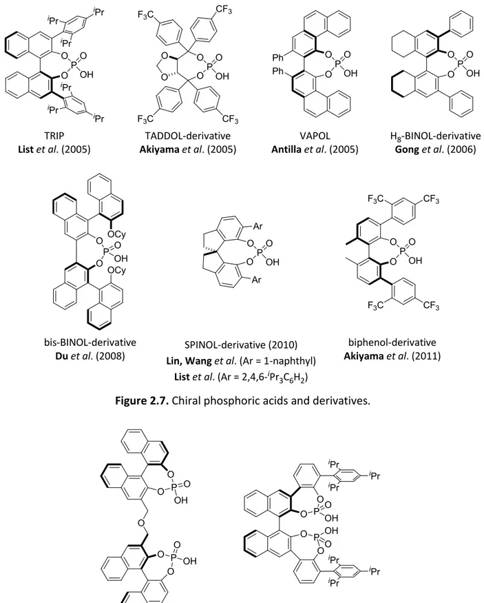 Figure 2.7. Chiral phosphoric acids and derivatives. 