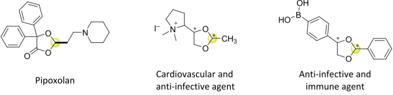 Figure 2.18. Biological and pharmacological activity of cyclic acetals. 