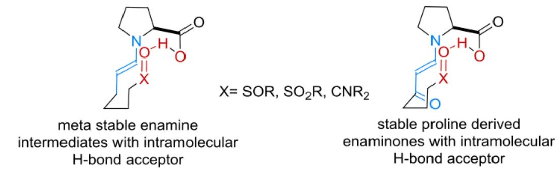 Figure 3.1: Envisioned transition state analogues for proline catalyzed intramolecular aldol reactions 
