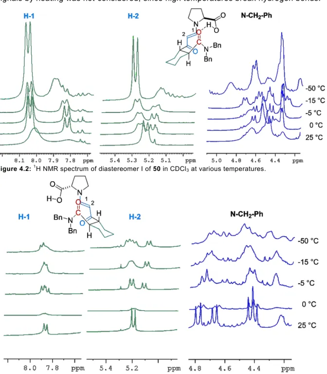 Figure 4.2:  1 H NMR spectrum of diastereomer I of 50 in CDCl 3  at various temperatures