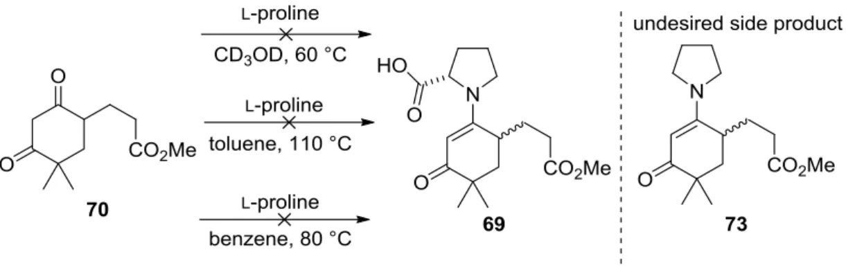 Figure 4.10: Reaction conditions towards proline-derived enaminone formation 69 from diketone 70