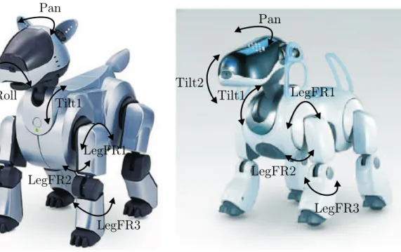 Figure 3.8: overview of the joints of ERS-210 and ERS-7. The roll joint of the ERS-210 has changed to a tilt2 joint of the ERS-7