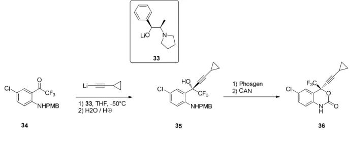 Abbildung 2.9. Kommerzielle Synthese von Efavirenz 36 (Merck) mit asymmetrischer Alkinylierung als  Schlüsselschritt