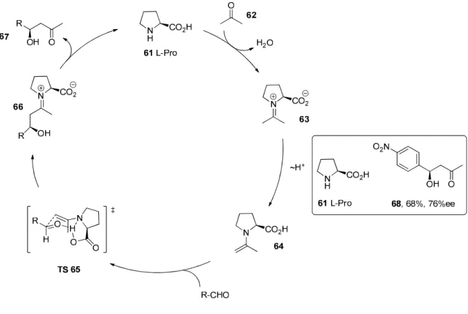 Abbildung  2.16.  Katalysezyklus  der  L-Prolin-katalysierten  Aldolreaktion.  Die  Aktivierung  des  Donors  62 erfolgt durch intermediäre Überführung in ein Enamin